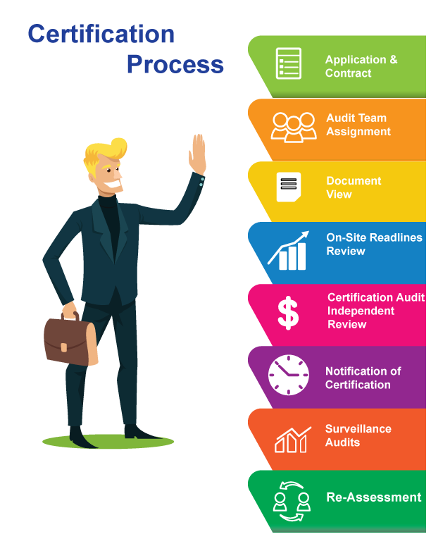 Certification Process BTS Consultants