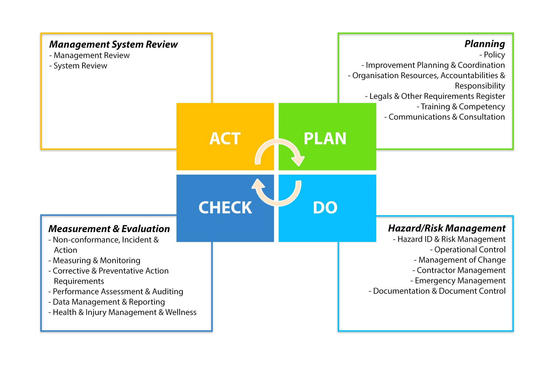 ISO 45001 OCCUPATIONAL HEALTH AND SAFETY MANAGEMENT SYSTEM BTS