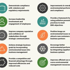 ISO 14001 01