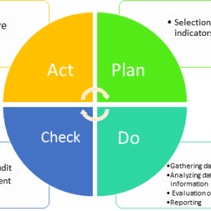 ISO 14001 02